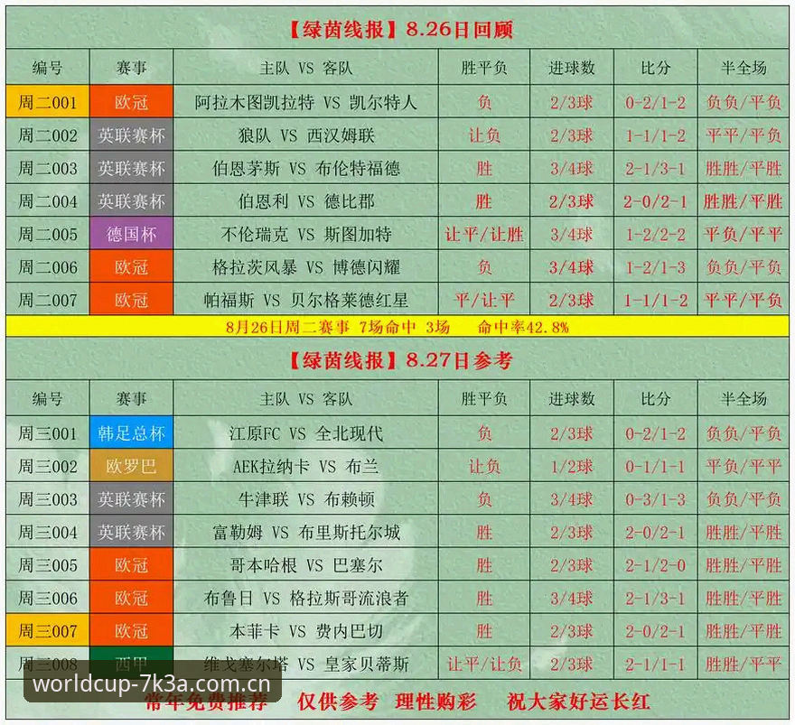 世界杯竞彩怎么样推荐 世界杯竞彩平台7K3A深度评测:2026赔率与实战策略全解析