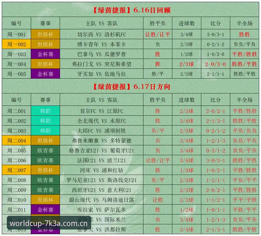 世界杯竞彩安全吗教程 世界杯竞彩平台安全性对比:官方渠道vs第三方平台,老用户教你避坑