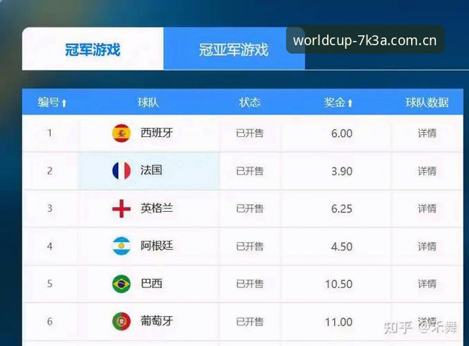 深度揭秘世界杯竞彩冠军评测：技术流玩家的终极指南